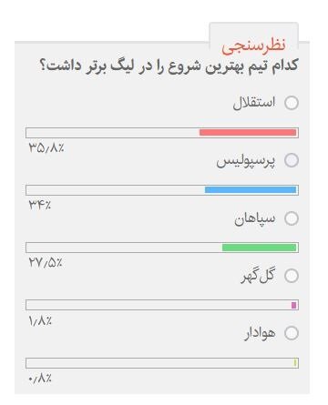 پرسپولیس، سپاهان یا استقلال؛ کدام تیم لیگ را بهتر شروع کرد؟