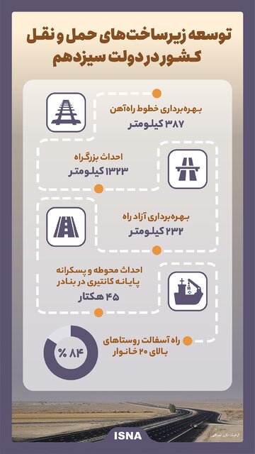 اینفوگرافیک / توسعه زیرساختهای حمل ونقل کشور در دولت سیزدهم