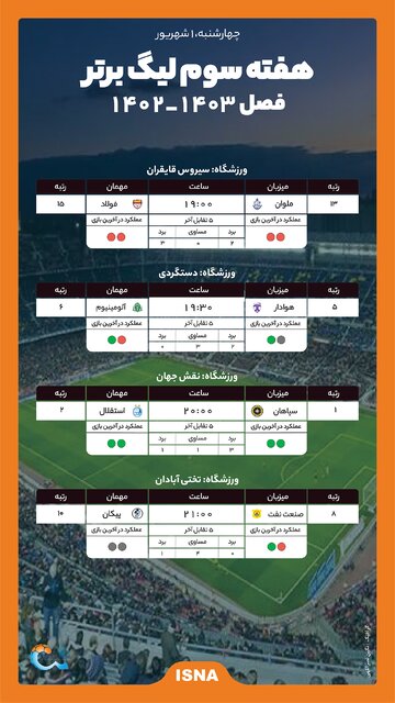 اینفوگرافیک/ هفته سوم لیگ برتر؛ و حالا مورایس و نکونام