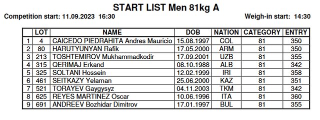 شانس طلای ۲ وزنهبردار ایران در قهرمانی جهان/ دختران در گروه B