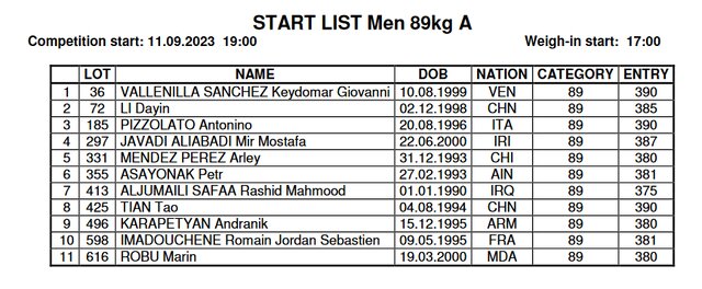 شانس طلای ۲ وزنهبردار ایران در قهرمانی جهان/ دختران در گروه B