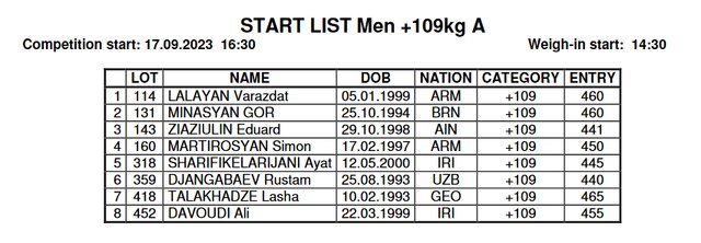 شانس طلای ۲ وزنهبردار ایران در قهرمانی جهان/ دختران در گروه B