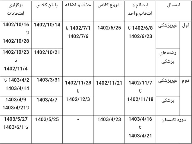 جزئیات انتخاب واحد دانشگاه آزاد در سال تحصیلی جدید اعلام شد