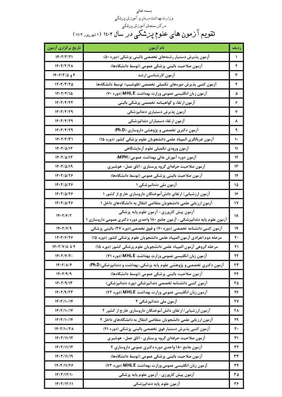 زمان برگزاری المپیاد دانشجویان وزارت بهداشت تغییر کرد