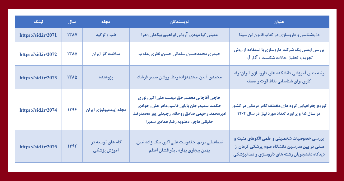 مقالات مرتبط با داروسازی بازخوانی شد