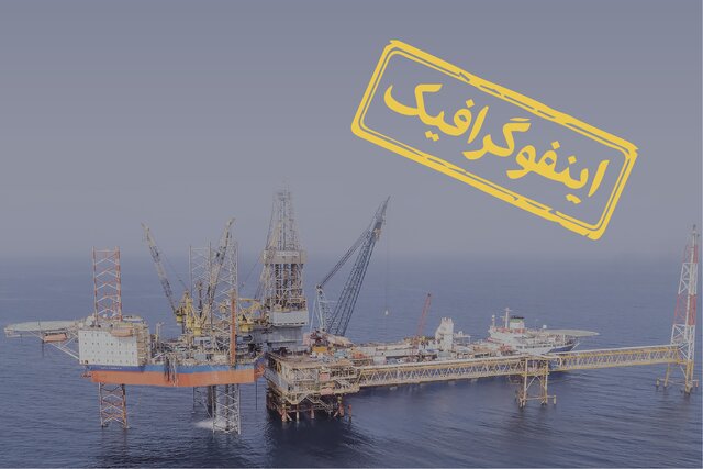 اینفوگرافیک / عبور از مسیر ۲۰ ساله در ۲۰ ماه