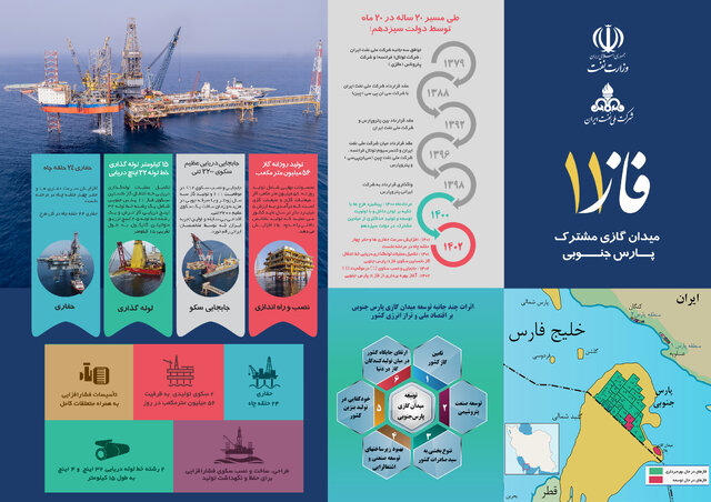 اینفوگرافیک / عبور از مسیر ۲۰ ساله در ۲۰ ماه