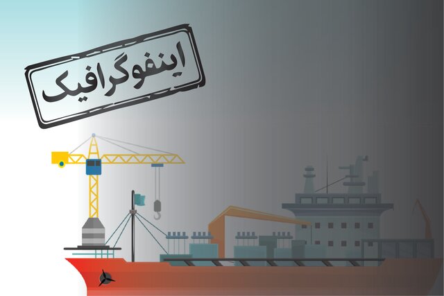 اینفوگرافیک / بهره‌برداری از فاز ۱۱ پارس جنوبی