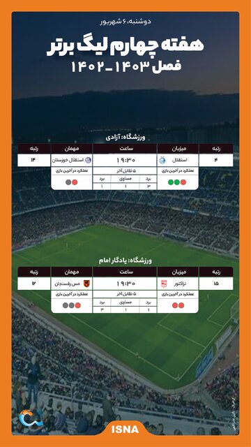 اینفوگرافیک/ آغاز هفته چهارم لیگ برتر