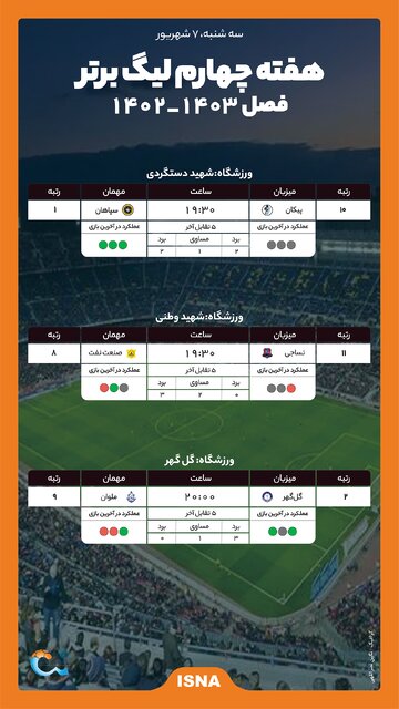 اینفوگرافیک/ سپاهان به گربه سیاه رسید