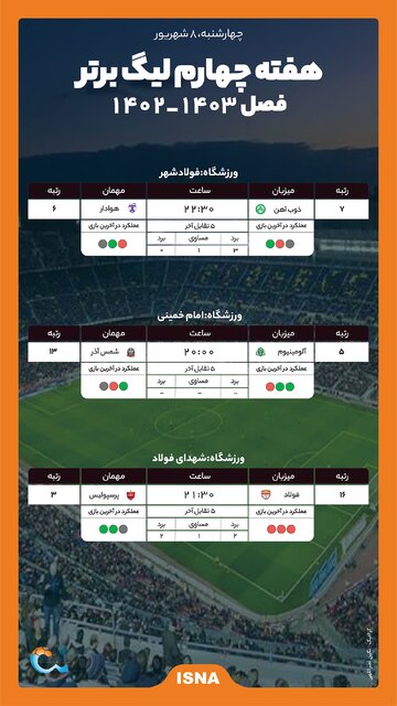 اینفوگرافیک/ گل‌محمدی فولاد را در بحران غرق می‌کند؟