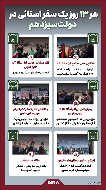 اینفوگرافیک / هر ۱۳ روز یک سفر استانی در دولت سیزدهم