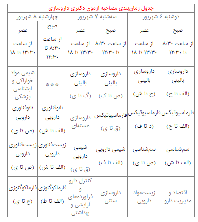آغاز برگزاری آزمون شفاهی دکتری رشتههای داروسازی