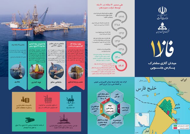 اینفوگرافیک / عبور از مسیر ۲۰ ساله در ۲۰ ماه