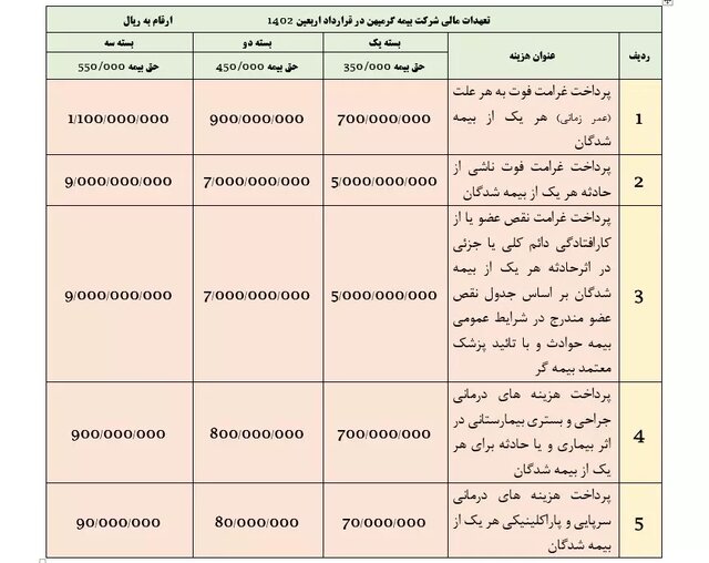 زوار اربعین بیمه شوند