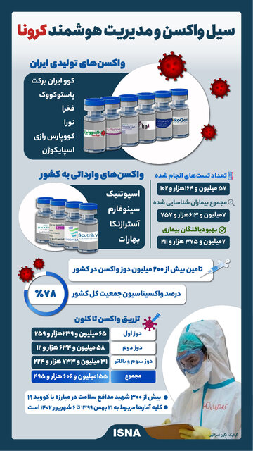 اینفوگرافیک / سیل واکسن و مدیریت هوشمند کرونا