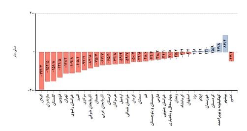 پیشبینی پاییز گرم و پربارش برای تهران