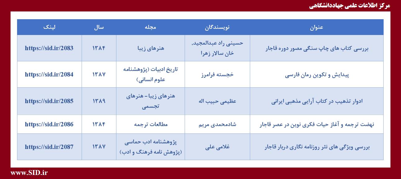 معرفی پربازدیدترین مقالات علمی با موضوع صنعت چاپ