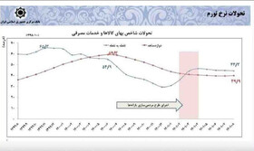 صالحی: تناقضی در سخنان رئیس‌جمهوری نیست/ دولت را با تورم ۶۰ درصد تحویل گرفتیم