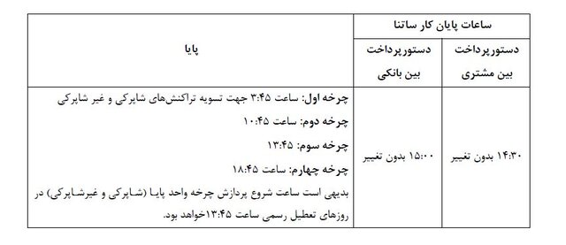 ساعات کاری سامانه های ساتنا و پایا در شعب بانکی اعلام شد