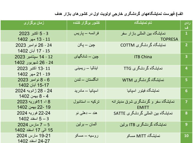 حضور ایران در نمایشگاههای خارجی چگونه خواهد بود؟