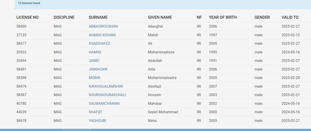 مشکل لایسنس ژیمناستها حل شد؟
