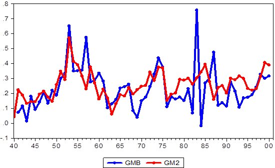 روند کاهشی پایه پولی در سال جاری/تورم هم نزولی میشود