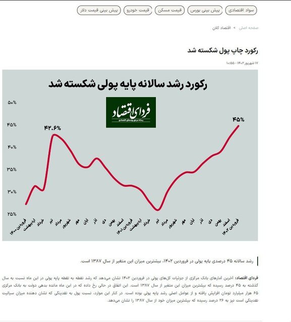 صالحی: عملیات رسانهای درباره رشد پایه پولی دامنزدن به انتظارات تورمی است