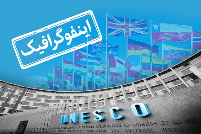 اینفوگرافیک / ۳۲ کشوری که بیشترین میراث جهانی را ثبت کرده‌اند