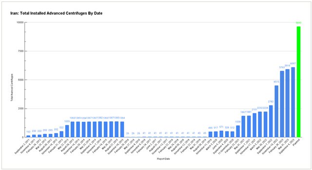 تحلیل آخرین گزارش فصلی آژانس درباره برنامه هستهای ایران