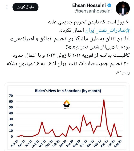 چرا بایدن پس از ۸۰ روز، تحریم جدید علیه ایران اعمال نمی کند؟!