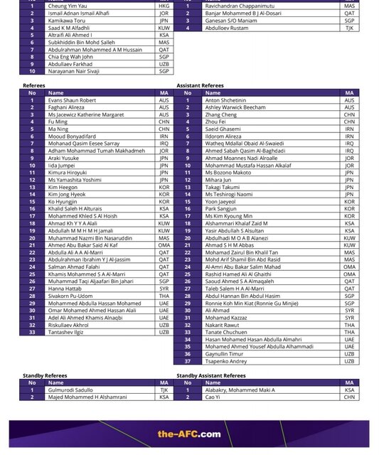 بنیادیفر، تنها نماینده داوری ایران در جام ملتها/ فغانی، استرالیایی شد