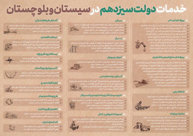 اینفوگرافیک/ خدمات دولت سیزدهم در سیستان بلوچستان