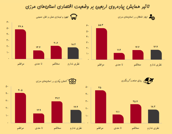 مراسم اربعین چقدر به رونق اقتصادی کمک میکند؟