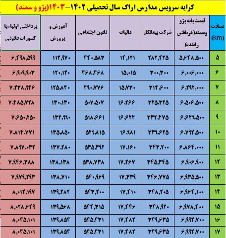 نرخ دقیق کرایه سرویس مدارس اراک اعلام شد + جدول قیمت ها
