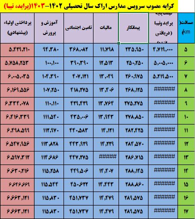 نرخ دقیق کرایه سرویس مدارس اراک اعلام شد + جدول قیمت ها