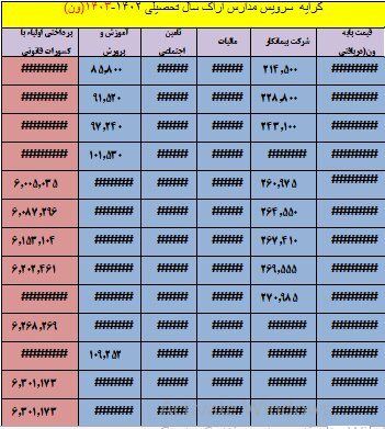 نرخ دقیق کرایه سرویس مدارس اراک اعلام شد + جدول قیمت ها