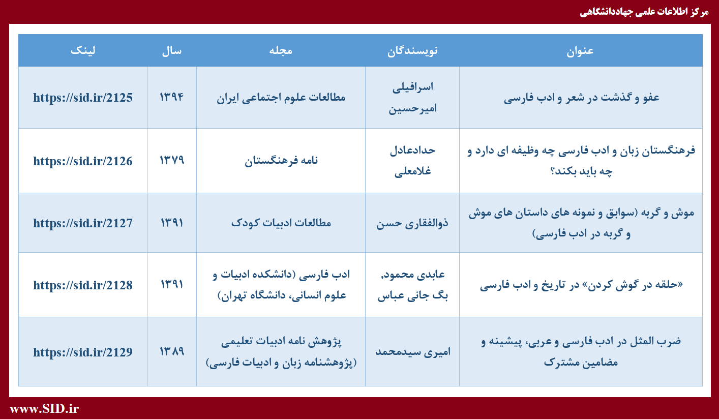 پربازدیدترین مقالات علمی با موضوع شعر و ادب فارسی معرفی شدند