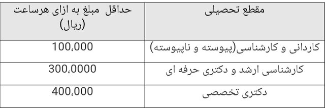 شرایط لازم برای متقاضیان همیار دانشجو اعلام شد/ تخفیف شهریه برای همیار دانشجویان دانشگاه آزاد