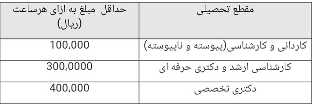 شرایط لازم برای متقاضیان همیار دانشجو اعلام شد/ تخفیف شهریه برای همیار دانشجویان دانشگاه آزاد