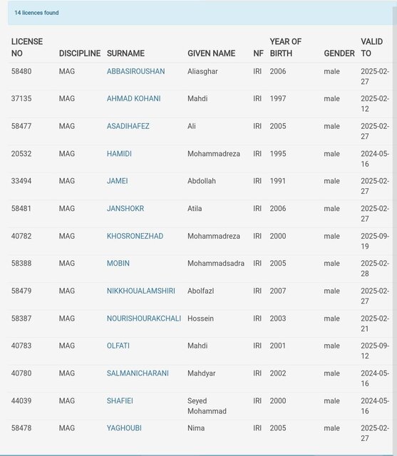 خسرونژاد هم لایسنس گرفت