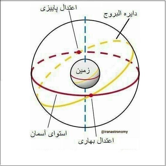 آغاز پاییز برای ساکنان نیمکره شمالی و برگزاری جشن بهار در نیمکره جنوبی