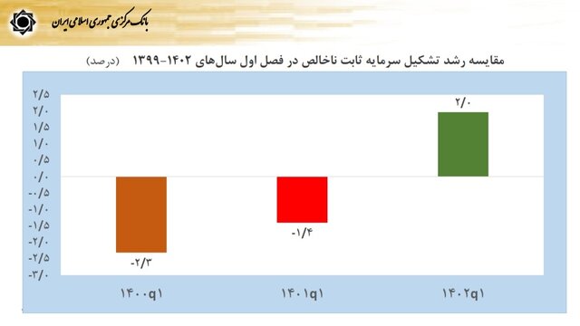 فشارهای اقتصادی ناشی از تحریمها مدیریت شد