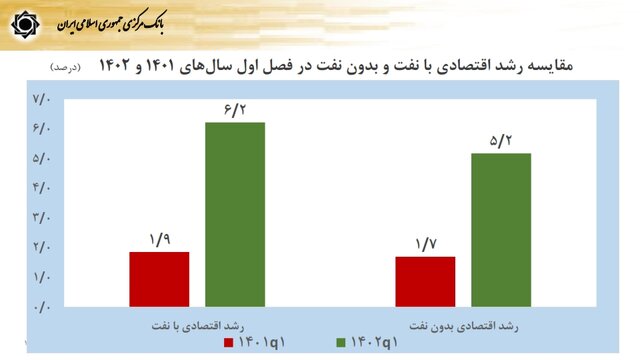 فشارهای اقتصادی ناشی از تحریمها مدیریت شد