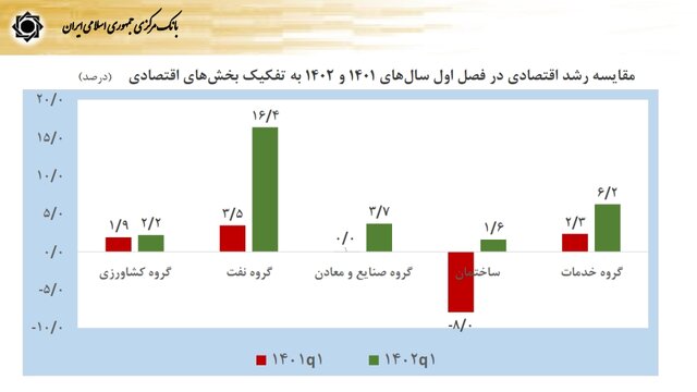 فشارهای اقتصادی ناشی از تحریمها مدیریت شد