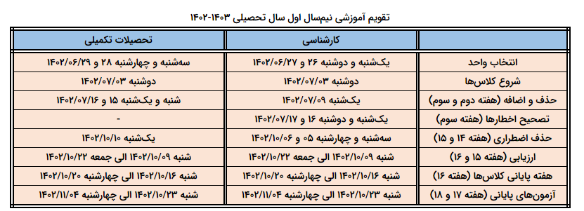 آغوش باز دانشگاهها به روی دانشجویان از اول مهر/شروع آموزش نودانشجویان از هفته سوم مهر