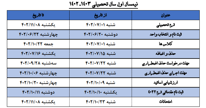 آغوش باز دانشگاهها به روی دانشجویان از اول مهر/شروع آموزش نودانشجویان از هفته سوم مهر
