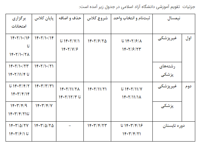 آغوش باز دانشگاهها به روی دانشجویان از اول مهر/شروع آموزش نودانشجویان از هفته سوم مهر