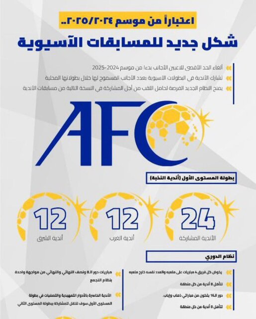 خبر خوب AFC برای تیمهای عربی خبر خوب AFC برای تیمهای عربی