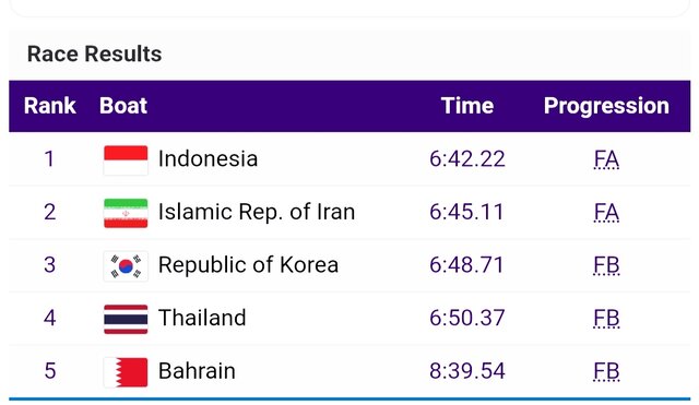 صعود قایق دونفره ایران به فینال A بازیهای آسیایی هانگژو